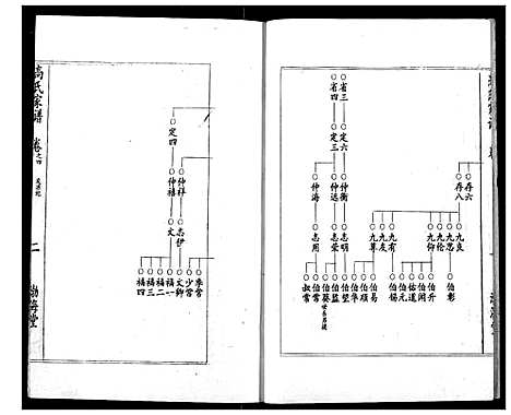 [高]高氏宗谱 (湖北) 高氏家谱_四.pdf