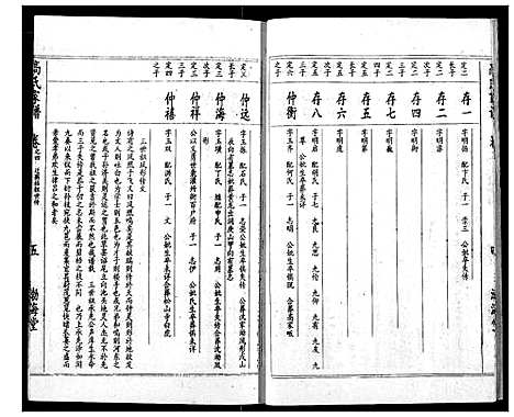 [高]高氏宗谱 (湖北) 高氏家谱_四.pdf