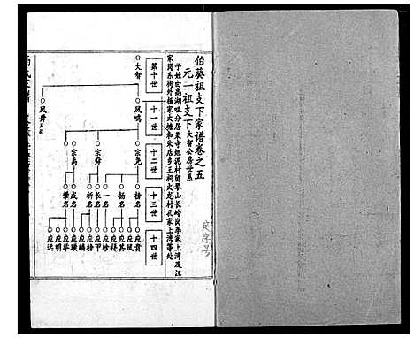 [高]高氏宗谱 (湖北) 高氏家谱_五.pdf