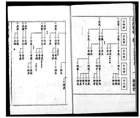 [高]高氏宗谱 (湖北) 高氏家谱_五.pdf