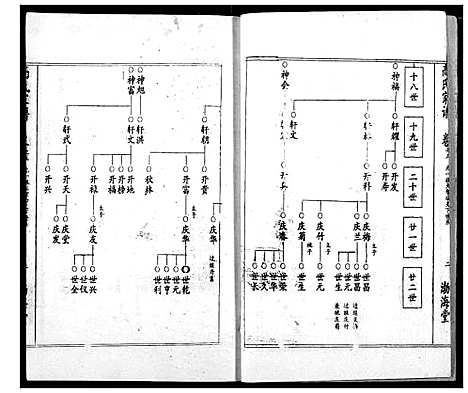 [高]高氏宗谱 (湖北) 高氏家谱_五.pdf