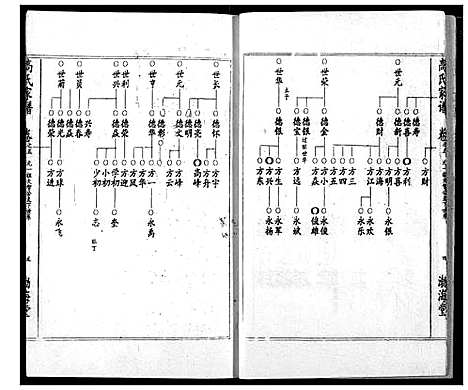 [高]高氏宗谱 (湖北) 高氏家谱_五.pdf