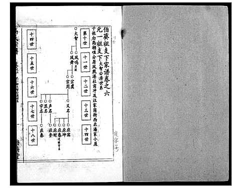 [高]高氏宗谱 (湖北) 高氏家谱_六.pdf