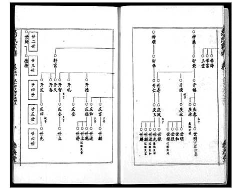 [高]高氏宗谱 (湖北) 高氏家谱_六.pdf