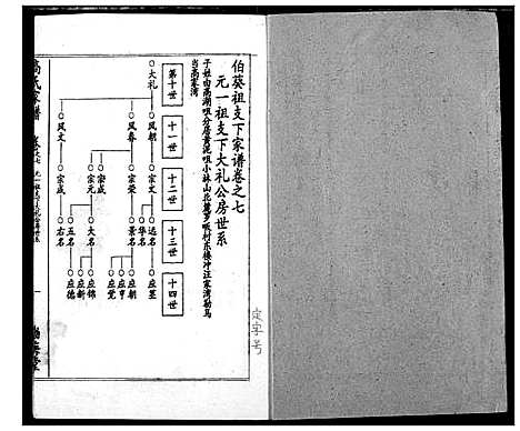 [高]高氏宗谱 (湖北) 高氏家谱_七.pdf