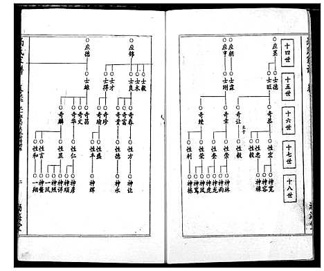 [高]高氏宗谱 (湖北) 高氏家谱_七.pdf