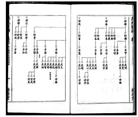 [高]高氏宗谱 (湖北) 高氏家谱_七.pdf