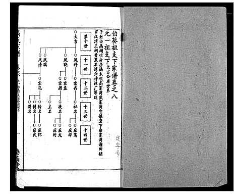 [高]高氏宗谱 (湖北) 高氏家谱_八.pdf