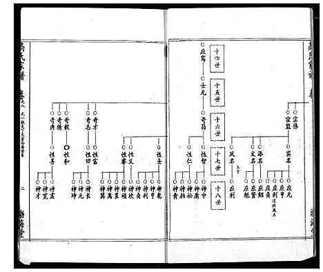 [高]高氏宗谱 (湖北) 高氏家谱_八.pdf