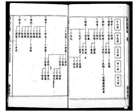 [高]高氏宗谱 (湖北) 高氏家谱_八.pdf