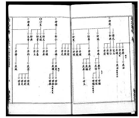 [高]高氏宗谱 (湖北) 高氏家谱_八.pdf