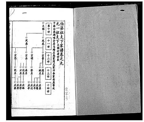 [高]高氏宗谱 (湖北) 高氏家谱_九.pdf