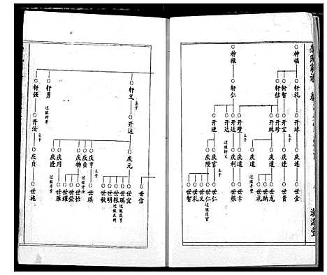 [高]高氏宗谱 (湖北) 高氏家谱_九.pdf