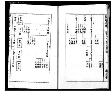 [高]高氏宗谱 (湖北) 高氏家谱_九.pdf