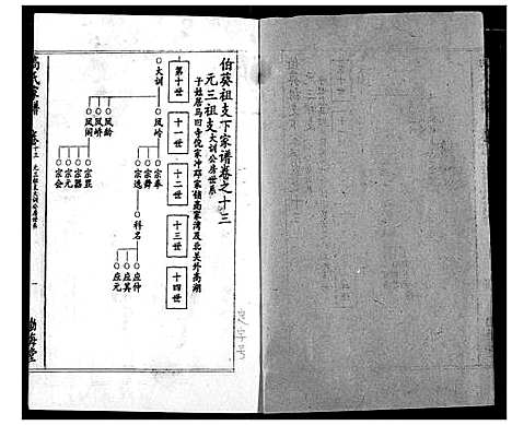 [高]高氏宗谱 (湖北) 高氏家谱_十.pdf