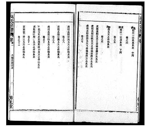 [高]高氏宗谱 (湖北) 高氏家谱_一.pdf