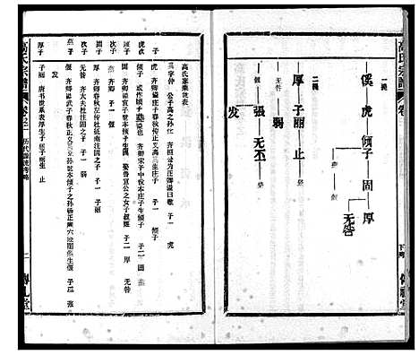 [高]高氏宗谱 (湖北) 高氏家谱_二.pdf