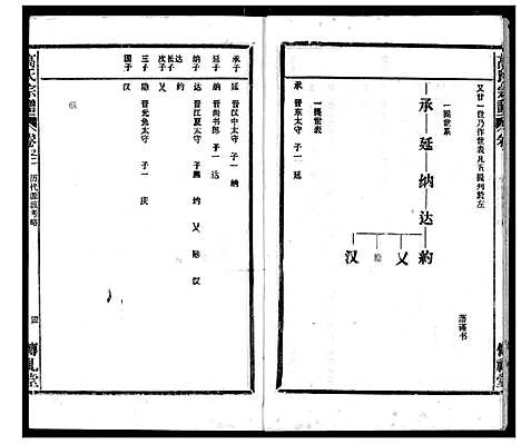 [高]高氏宗谱 (湖北) 高氏家谱_二.pdf