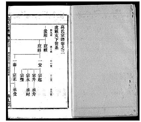 [高]高氏宗谱 (湖北) 高氏家谱_三.pdf