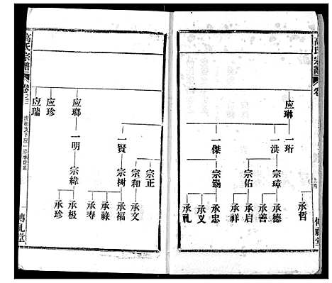 [高]高氏宗谱 (湖北) 高氏家谱_三.pdf