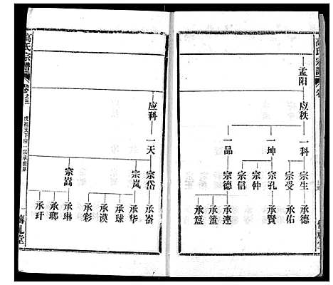 [高]高氏宗谱 (湖北) 高氏家谱_三.pdf