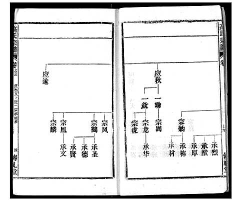 [高]高氏宗谱 (湖北) 高氏家谱_三.pdf