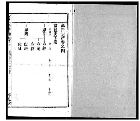 [高]高氏宗谱 (湖北) 高氏家谱_四.pdf