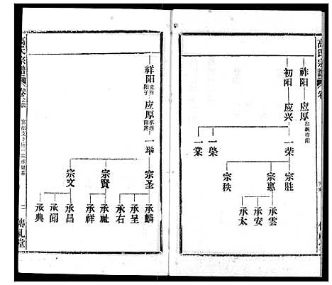 [高]高氏宗谱 (湖北) 高氏家谱_四.pdf