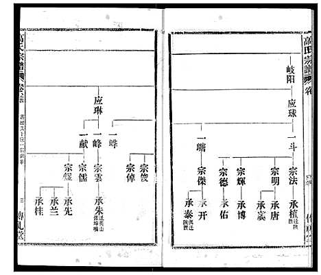 [高]高氏宗谱 (湖北) 高氏家谱_四.pdf