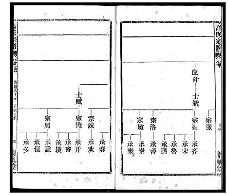 [高]高氏宗谱 (湖北) 高氏家谱_四.pdf