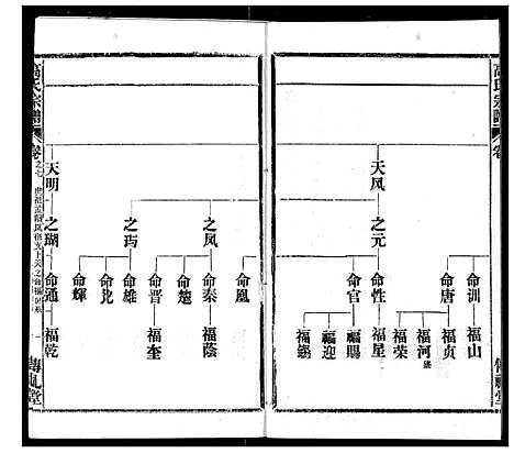 [高]高氏宗谱 (湖北) 高氏家谱_七.pdf