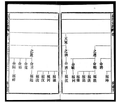 [高]高氏宗谱 (湖北) 高氏家谱_七.pdf