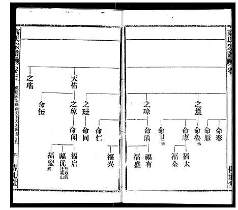 [高]高氏宗谱 (湖北) 高氏家谱_七.pdf