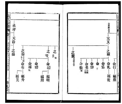 [高]高氏宗谱 (湖北) 高氏家谱_八.pdf