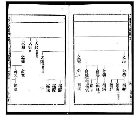 [高]高氏宗谱 (湖北) 高氏家谱_八.pdf