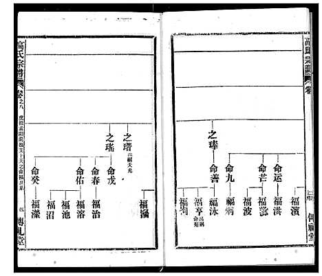 [高]高氏宗谱 (湖北) 高氏家谱_八.pdf