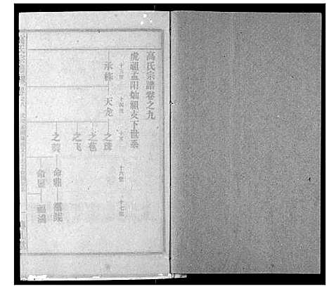 [高]高氏宗谱 (湖北) 高氏家谱_九.pdf