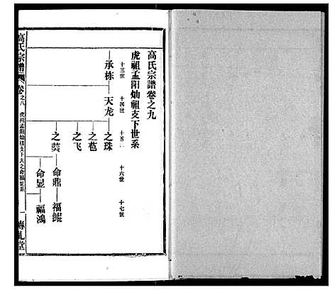 [高]高氏宗谱 (湖北) 高氏家谱_九.pdf