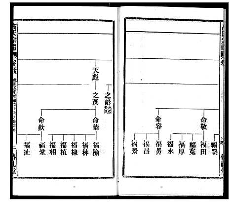 [高]高氏宗谱 (湖北) 高氏家谱_九.pdf