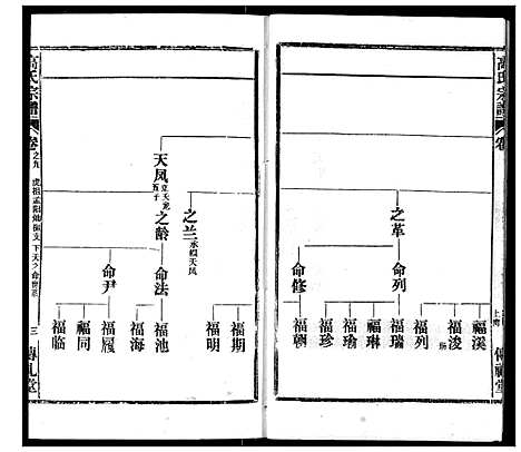 [高]高氏宗谱 (湖北) 高氏家谱_九.pdf