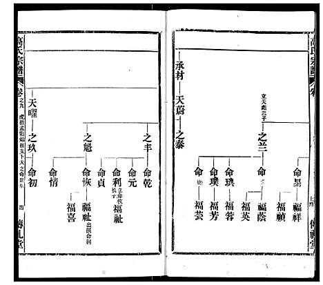 [高]高氏宗谱 (湖北) 高氏家谱_九.pdf