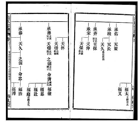 [高]高氏宗谱 (湖北) 高氏家谱_十二.pdf