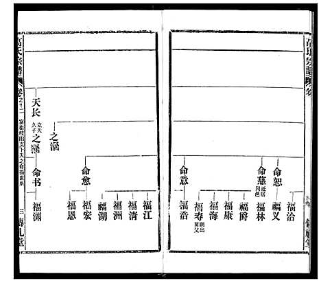 [高]高氏宗谱 (湖北) 高氏家谱_十二.pdf