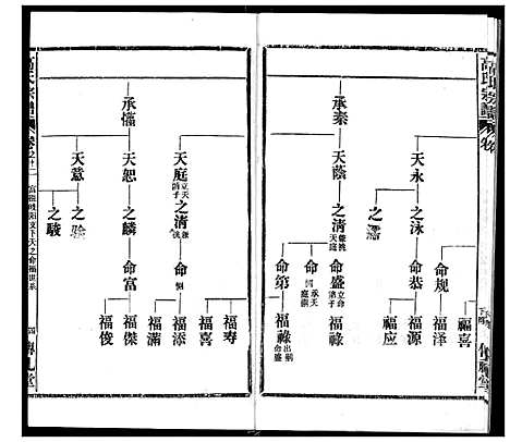 [高]高氏宗谱 (湖北) 高氏家谱_十二.pdf