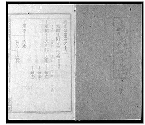 [高]高氏宗谱 (湖北) 高氏家谱_十三.pdf