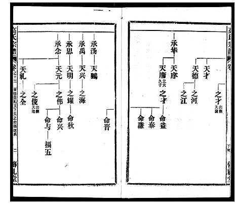 [高]高氏宗谱 (湖北) 高氏家谱_十三.pdf