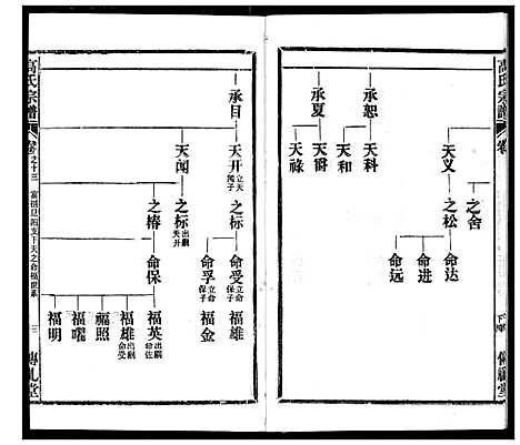 [高]高氏宗谱 (湖北) 高氏家谱_十三.pdf