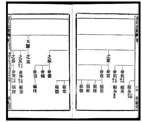 [高]高氏宗谱 (湖北) 高氏家谱_十三.pdf