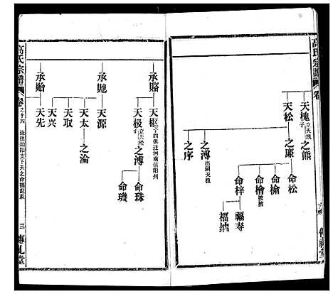 [高]高氏宗谱 (湖北) 高氏家谱_十四.pdf