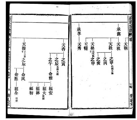 [高]高氏宗谱 (湖北) 高氏家谱_十四.pdf